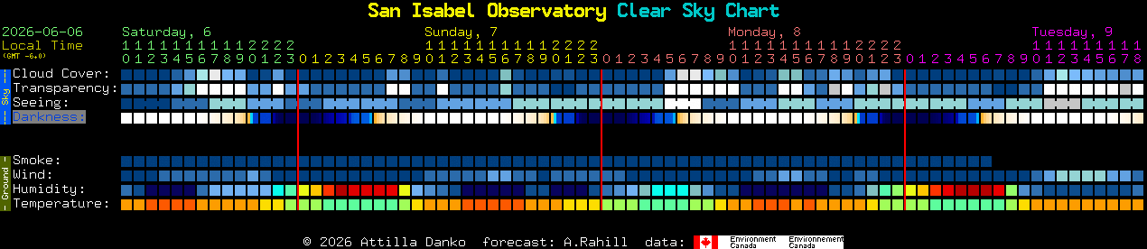 Current forecast for San Isabel Observatory Clear Sky Chart