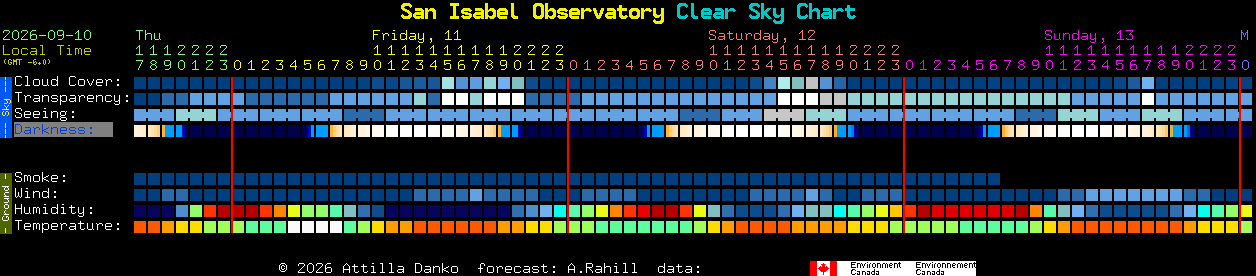 Current forecast for San Isabel Observatory Clear Sky Chart