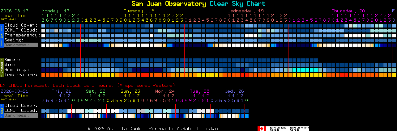 Current forecast for San Juan Observatory Clear Sky Chart