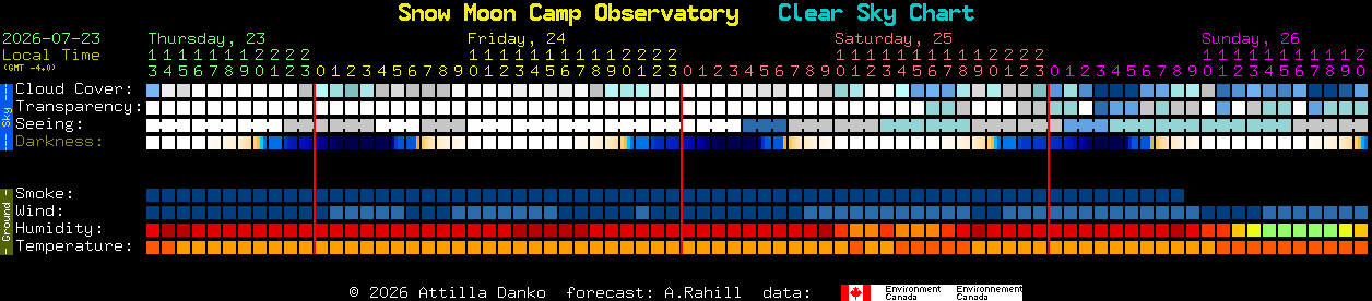 Current forecast for Snow Moon Camp Observatory Clear Sky Chart