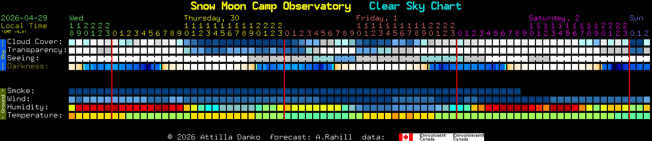 Current forecast for Snow Moon Camp Observatory Clear Sky Chart