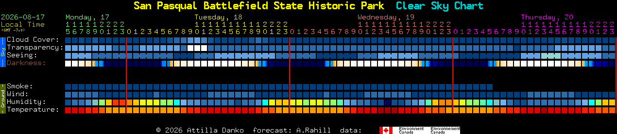 Current forecast for San Pasqual Battlefield State Historic Park Clear Sky Chart
