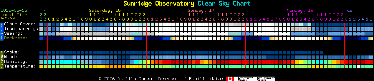 Current forecast for Sunridge Observatory Clear Sky Chart