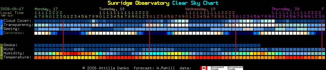 Current forecast for Sunridge Observatory Clear Sky Chart