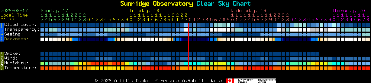 Current forecast for Sunridge Observatory Clear Sky Chart