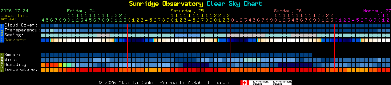 Current forecast for Sunridge Observatory Clear Sky Chart