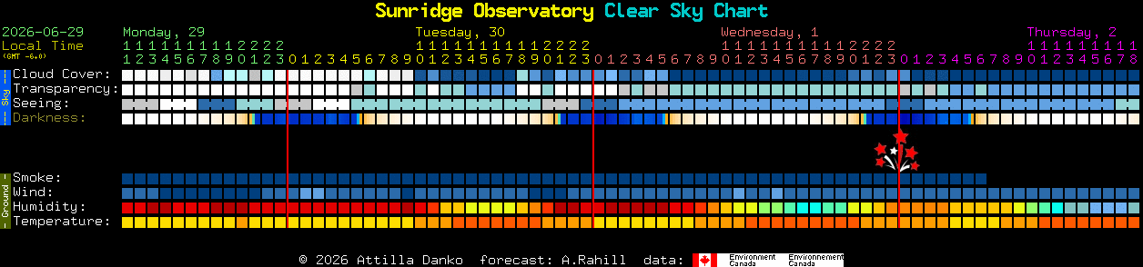 Current forecast for Sunridge Observatory Clear Sky Chart