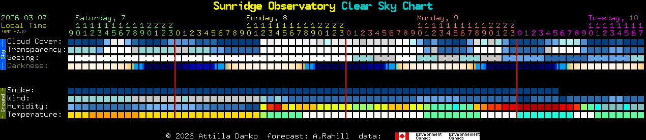 Current forecast for Sunridge Observatory Clear Sky Chart