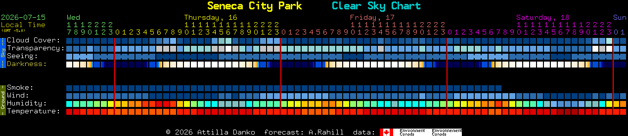 Current forecast for Seneca City Park Clear Sky Chart