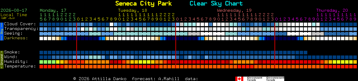 Current forecast for Seneca City Park Clear Sky Chart