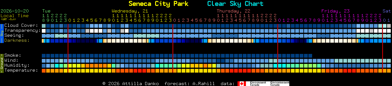 Current forecast for Seneca City Park Clear Sky Chart