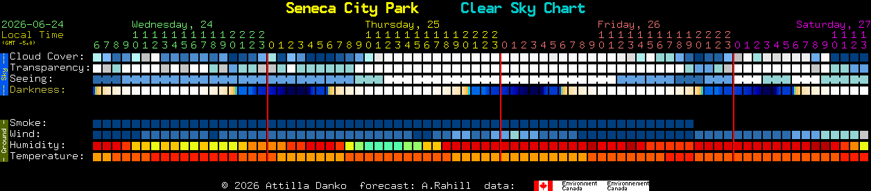 Current forecast for Seneca City Park Clear Sky Chart