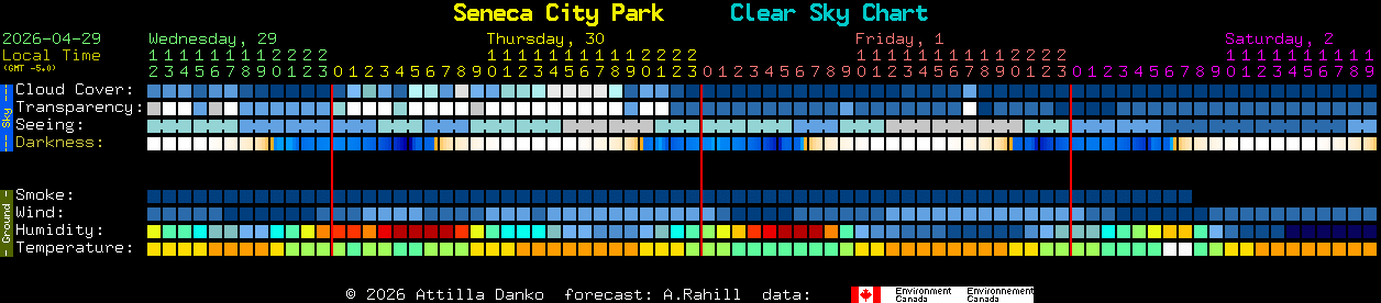 Current forecast for Seneca City Park Clear Sky Chart