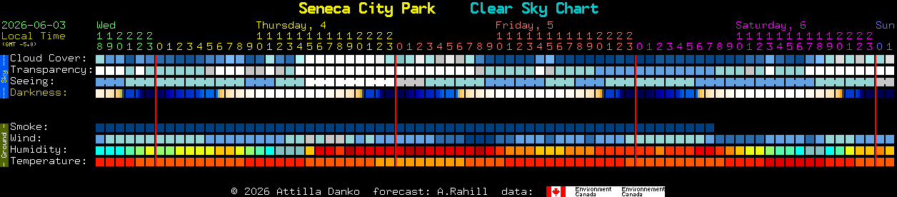 Current forecast for Seneca City Park Clear Sky Chart