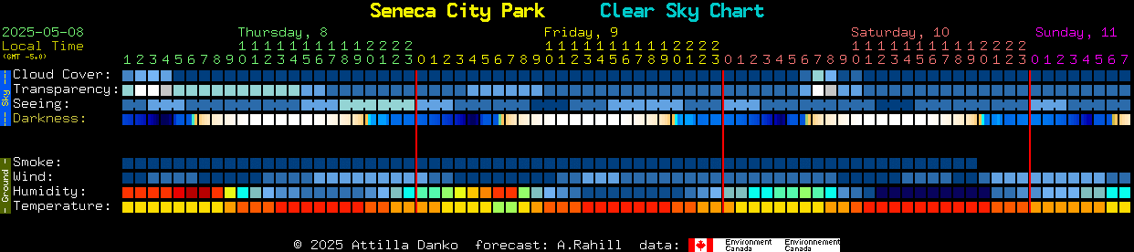 Current forecast for Seneca City Park Clear Sky Chart
