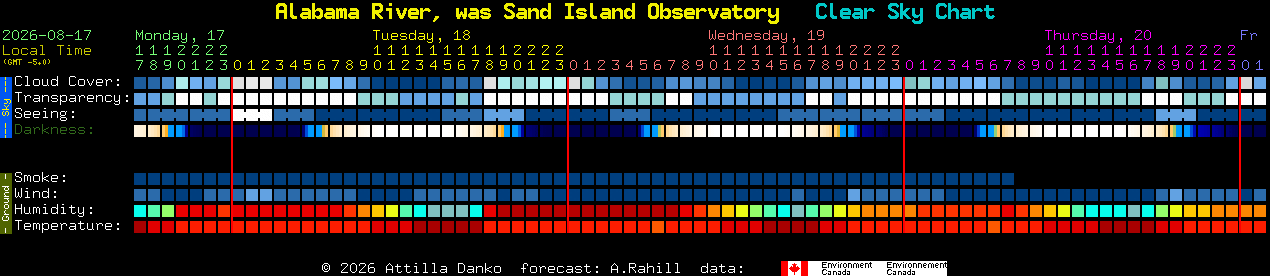 Current forecast for Alabama River, was Sand Island Observatory Clear Sky Chart