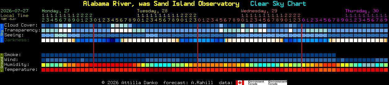 Current forecast for Alabama River, was Sand Island Observatory Clear Sky Chart