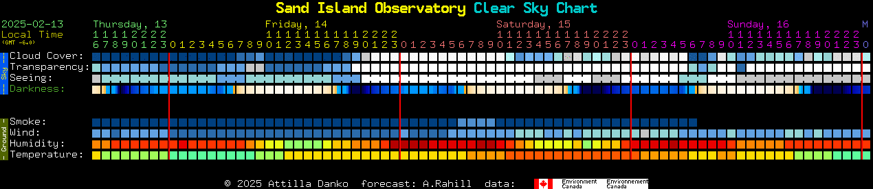 Current forecast for Sand Island Observatory Clear Sky Chart