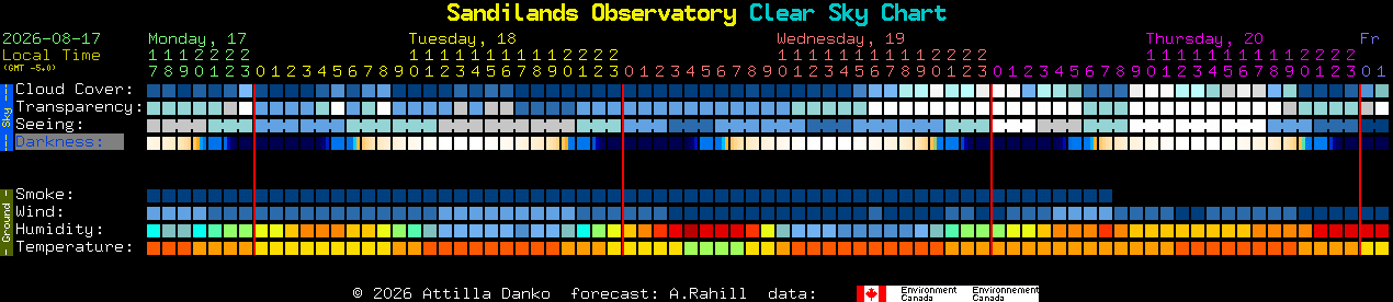 Current forecast for Sandilands Observatory Clear Sky Chart