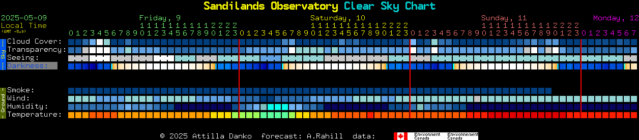 Current forecast for Sandilands Observatory Clear Sky Chart
