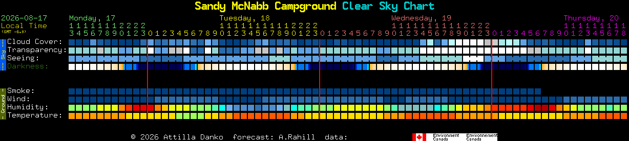 Current forecast for Sandy McNabb Campground Clear Sky Chart