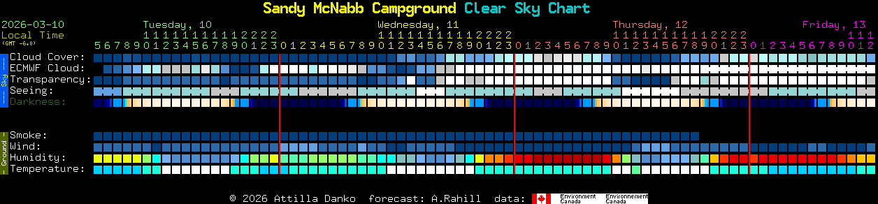 Current forecast for Sandy McNabb Campground Clear Sky Chart