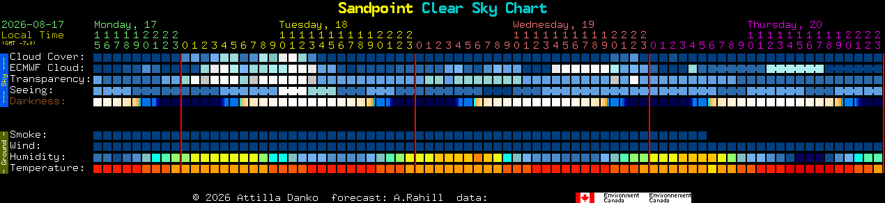 Current forecast for Sandpoint Clear Sky Chart