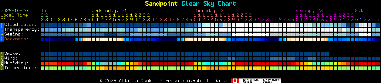 Current forecast for Sandpoint Clear Sky Chart