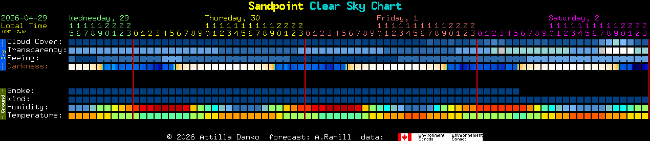 Current forecast for Sandpoint Clear Sky Chart
