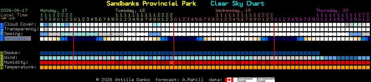 Current forecast for Sandbanks Provincial Park Clear Sky Chart