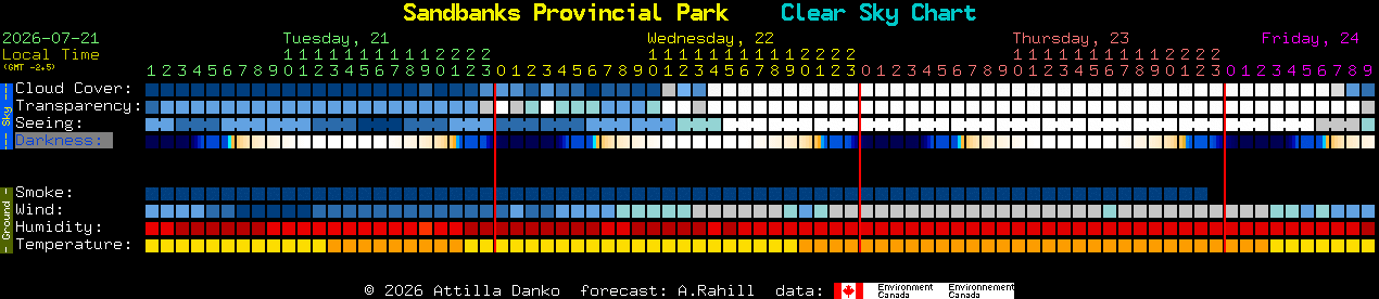 Current forecast for Sandbanks Provincial Park Clear Sky Chart