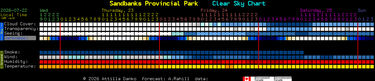 Current forecast for Sandbanks Provincial Park Clear Sky Chart