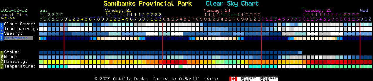 Current forecast for Sandbanks Provincial Park Clear Sky Chart