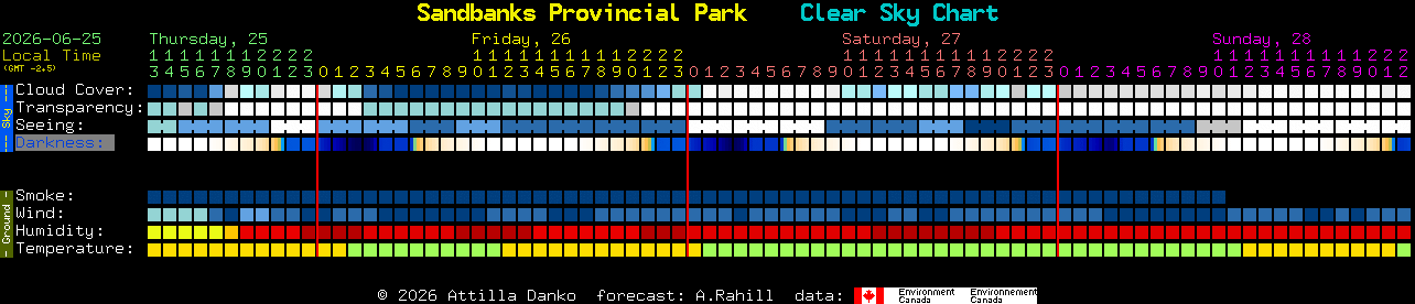 Current forecast for Sandbanks Provincial Park Clear Sky Chart