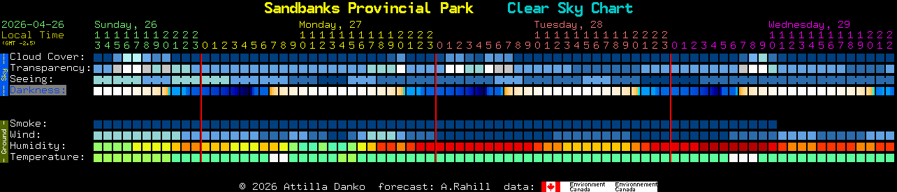 Current forecast for Sandbanks Provincial Park Clear Sky Chart