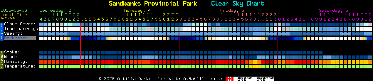 Current forecast for Sandbanks Provincial Park Clear Sky Chart