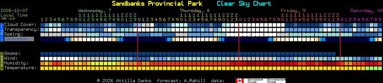 Current forecast for Sandbanks Provincial Park Clear Sky Chart