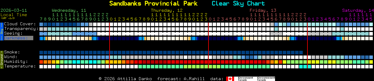 Current forecast for Sandbanks Provincial Park Clear Sky Chart