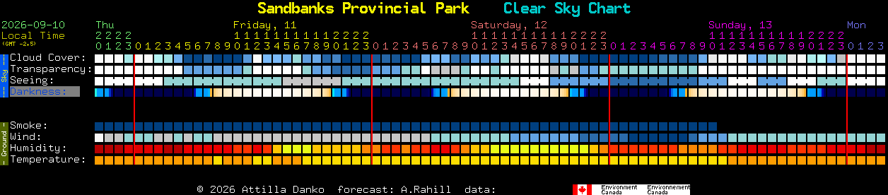 Current forecast for Sandbanks Provincial Park Clear Sky Chart