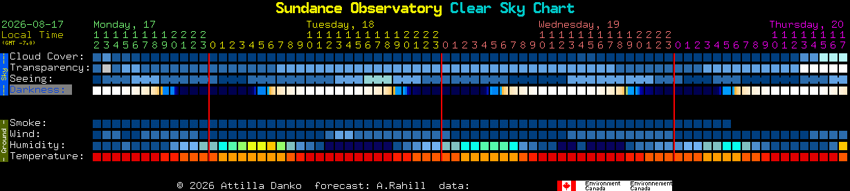 Current forecast for Sundance Observatory Clear Sky Chart