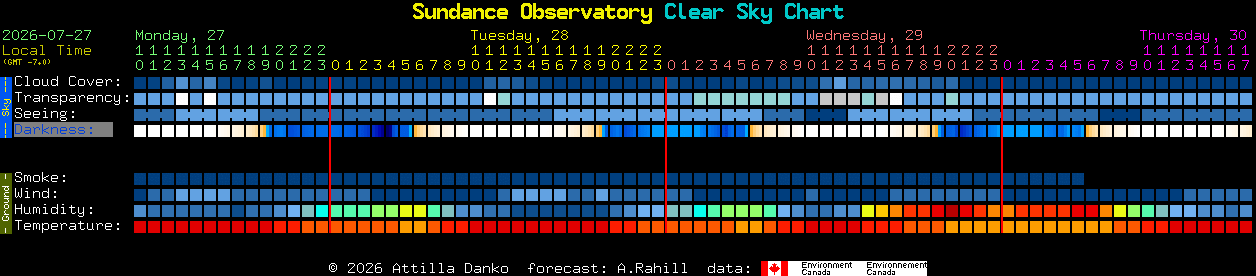 Current forecast for Sundance Observatory Clear Sky Chart