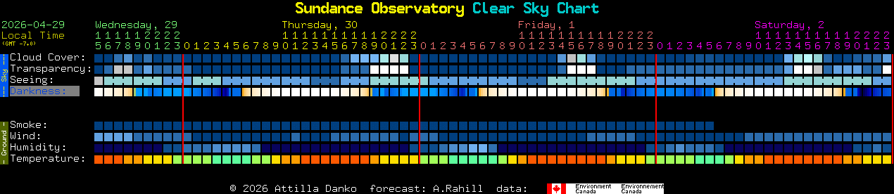 Current forecast for Sundance Observatory Clear Sky Chart