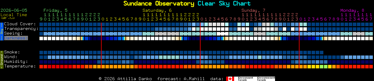 Current forecast for Sundance Observatory Clear Sky Chart
