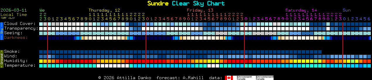 Current forecast for Sundre Clear Sky Chart
