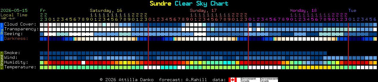 Current forecast for Sundre Clear Sky Chart