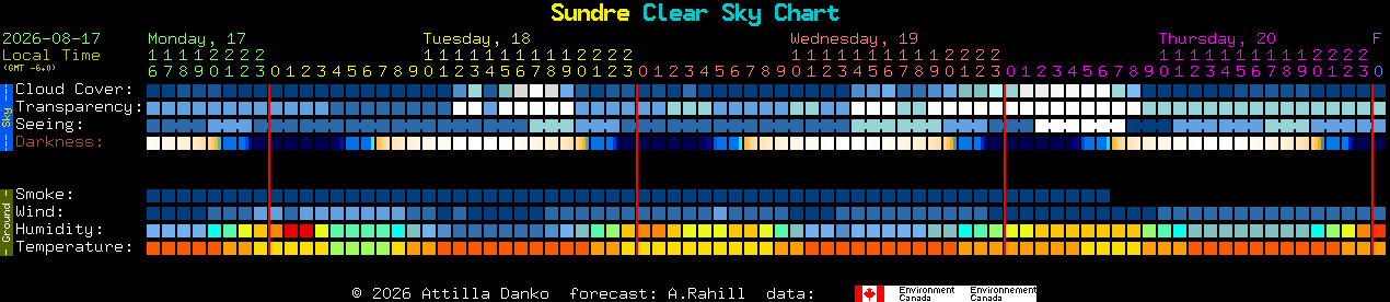 Current forecast for Sundre Clear Sky Chart