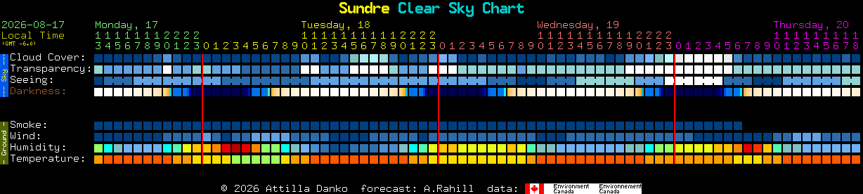 Current forecast for Sundre Clear Sky Chart
