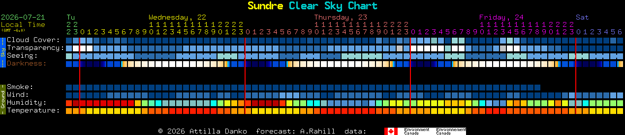 Current forecast for Sundre Clear Sky Chart