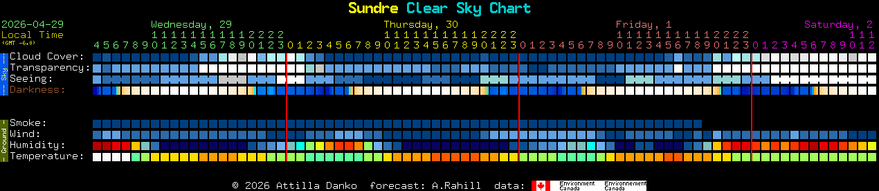 Current forecast for Sundre Clear Sky Chart