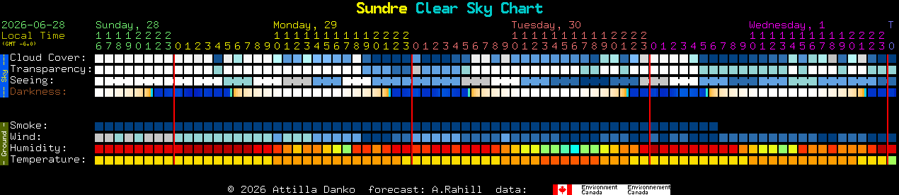 Current forecast for Sundre Clear Sky Chart